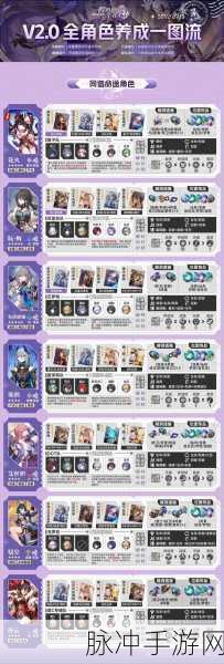 崩坏星穹铁道，全面解析如何使用支援角色