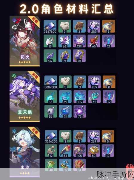 崩坏星穹铁道花火突破材料全攻略