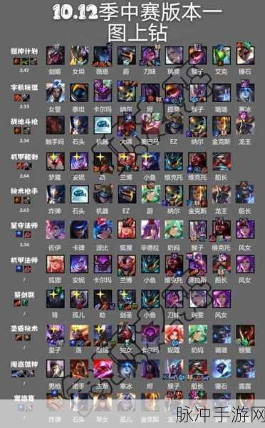 云顶之弈龙王出装全攻略，解锁最强法系输出的秘密