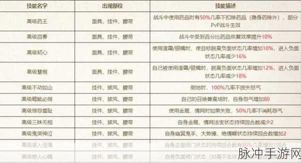 大话西游免费版召唤兽饰品与技能领悟的关系深度解析