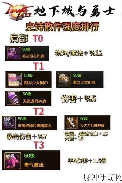 DNF 手游，探秘传说装备合成的财富密码
