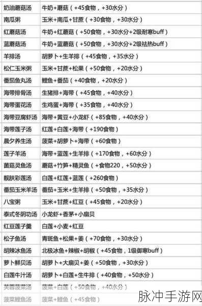 小森生活蛋包饭烹饪秘籍，详细食谱配方大公开