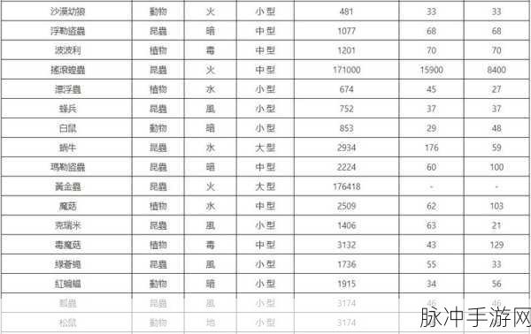 仙境传说RO新世代的诞生新手攻略，全面战力提升指南