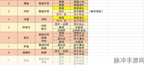 洛克王国投喂古拉海象攻略大全，活动钓鱼位置图示全解析