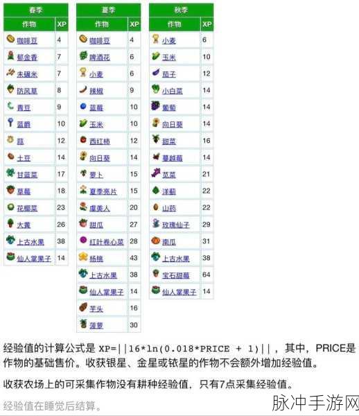 星露谷物语，成就满贯秘籍大公开