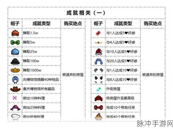 星露谷物语，成就满贯秘籍大公开