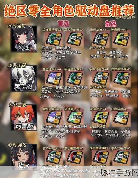 绝区零凯撒养成深度解析，驱动盘与音擎推荐及配队玩法