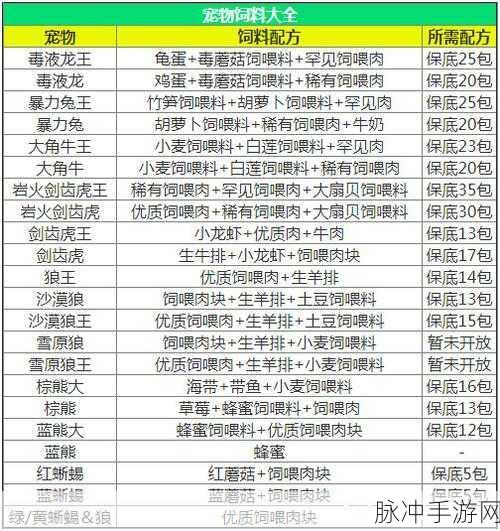 创造与魔法狮鹫驯服全攻略，揭秘狮鹫饲料配方