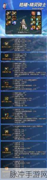 地下城与勇士2024国庆版本精灵骑士毕业装备搭配全攻略