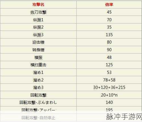 怪物猎人OL，魔晶弓猎人顶级装备搭配攻略