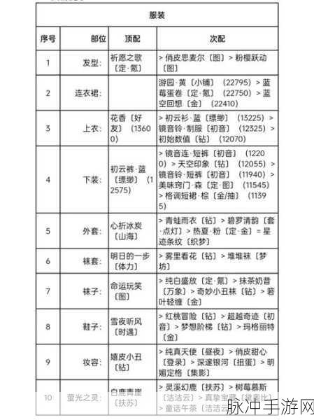 闪耀暖暖3-13关卡完美搭配详细攻略及技巧全面分享
