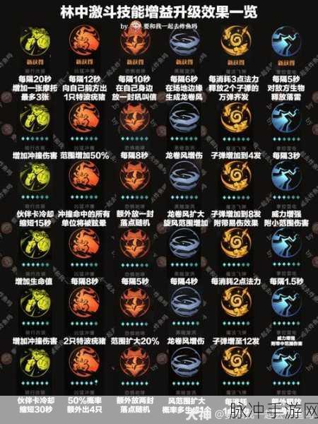 哈利波特魔法觉醒，双子普攻流玩法全解析