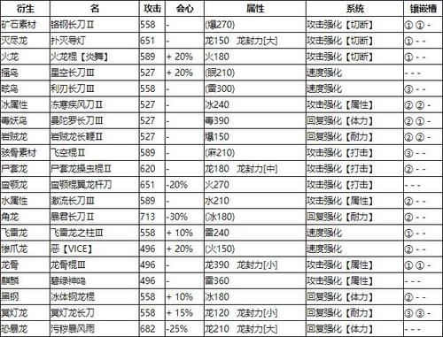 深入解析<怪物猎人世界>的网游魅力与核心属性