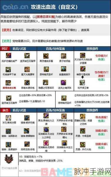 DNF110级版本史诗装备获取全攻略