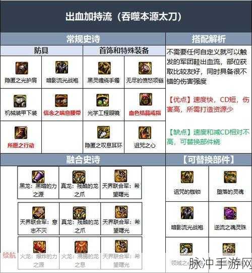 DNF110级版本史诗装备获取全攻略