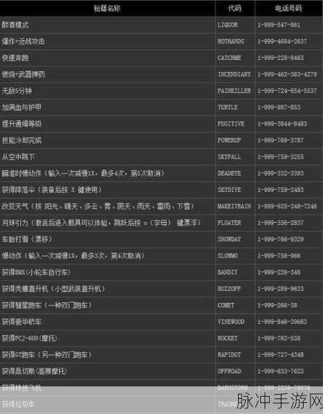 GTA5 手游车辆获取秘籍，轻松刷车指南