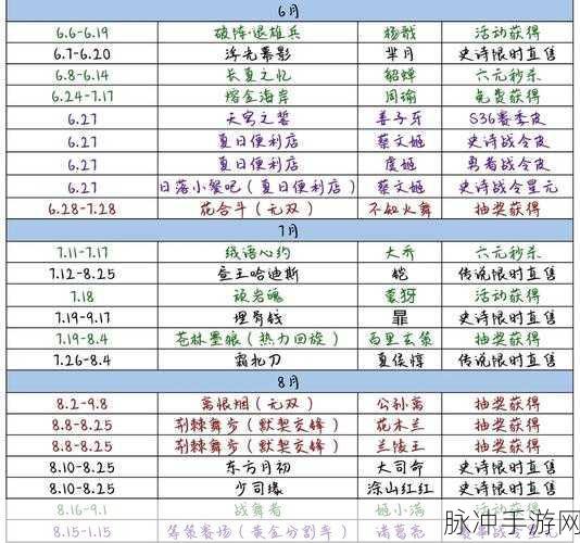 王者荣耀2024赛季时间表及赛季开始时间详细介绍