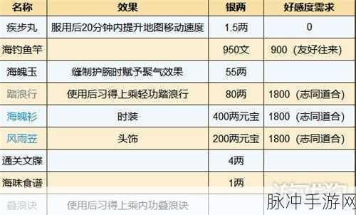 烟雨江湖龙泉镇支线任务全攻略，解锁隐藏剧情与丰厚奖励