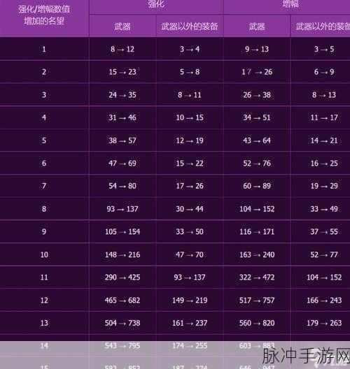 地下城与勇士手游攻略，43级召唤师快速升级指南