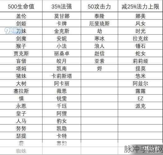 云顶之弈S4天选之人机制深度玩法解析