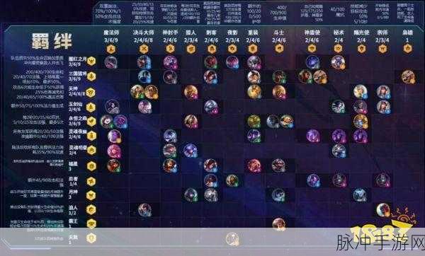 云顶之弈S4赛季明昼夜影劫玩法深度攻略