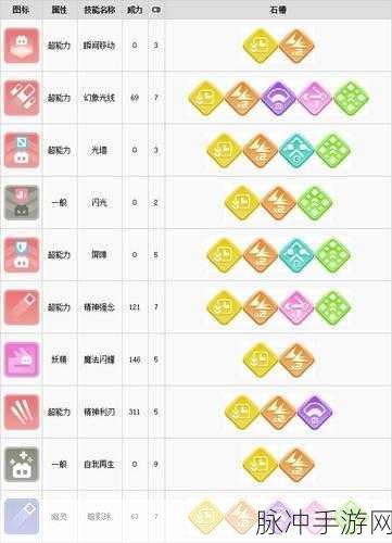 宝可梦大探险快速升级攻略全解析——助你打造顶尖宝可梦队伍