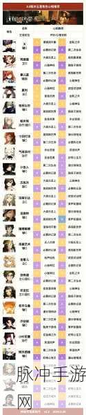 重返未来 1999 六星心相的最佳选择指南
