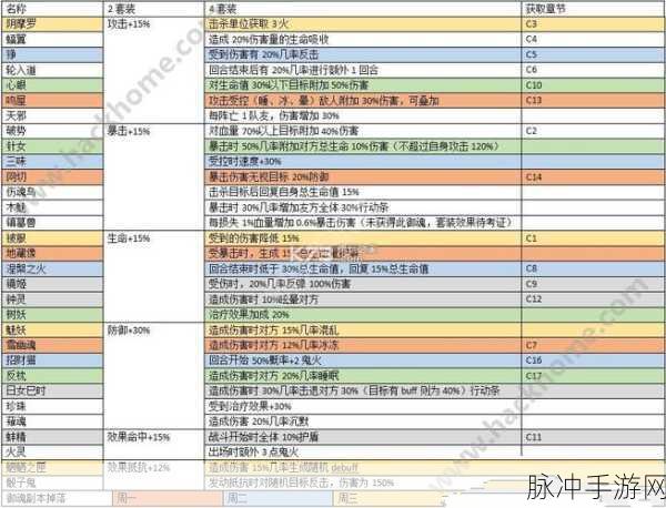 阴阳师手游白狼御魂搭配深度解析