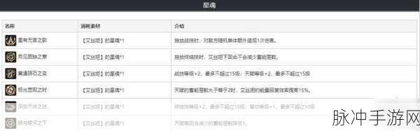 崩坏星穹铁道艾丝妲光锥搭配全攻略