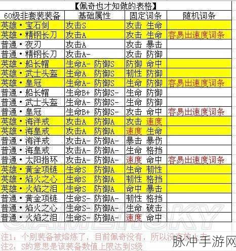 航海王燃烧意志，佳妮法装备深度解析与选择指南