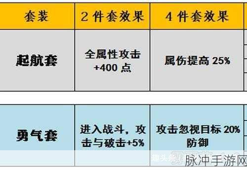 航海王燃烧意志，佳妮法装备深度解析与选择指南