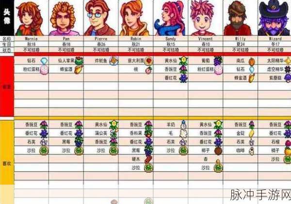 星露谷物语，像素谷牛好感度培养全攻略