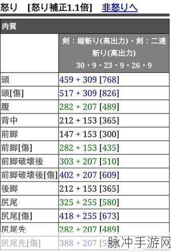 怪物猎人 3G 斩击斧属性全解析与推荐指南