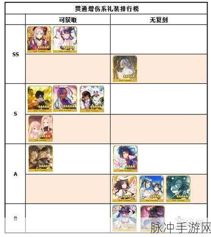 FGO迦勒底男性精选2020礼装兑换全攻略