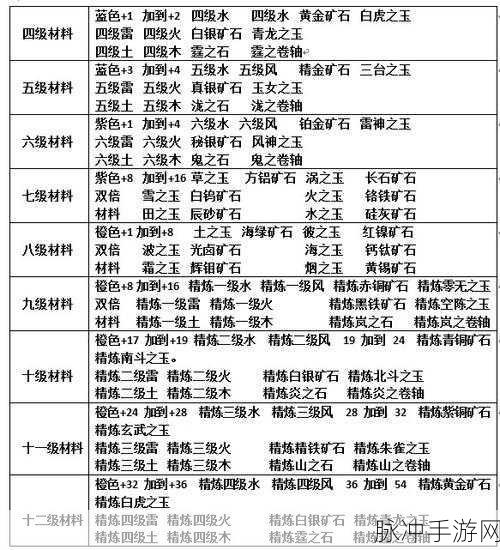 火影忍者手游装备更换全攻略