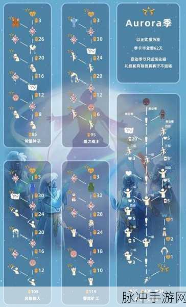 光遇晨岛先祖位置全揭秘，助你畅玩无忧