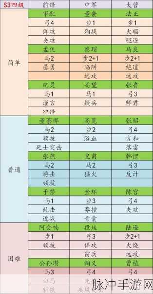 率土之滨八阵图赛季配将攻略深度解析