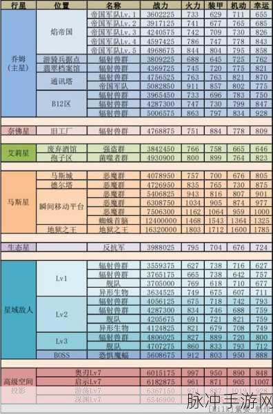 奥奇传说手游深度解析，星格厉害吗？全面解读其强度与培养价值