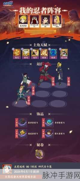 火影忍者OL手游风主阵容搭配全攻略