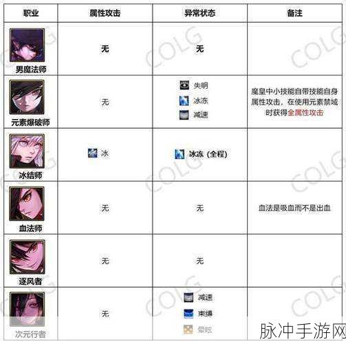 DNF 手游，魔皇与冰洁职业深度剖析，助你精准选择