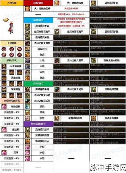 DNF 手游魔皇与冻结刷图效率大比拼