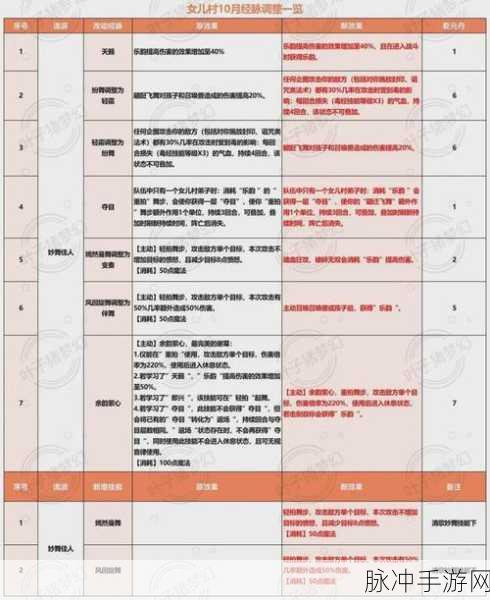 梦幻西游三维版大唐门派加点全攻略及各门派加点推荐