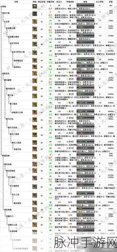 怪物猎人 P3 弓箭大揭秘，哪款才是你的最佳战斗伙伴