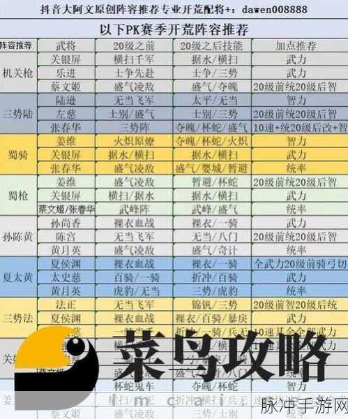 三国志战略版文丑深度解析，战法阵容搭配攻略