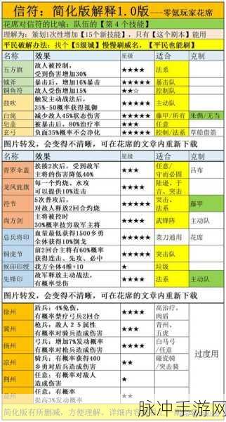 三国志战略版文丑深度解析，战法阵容搭配攻略