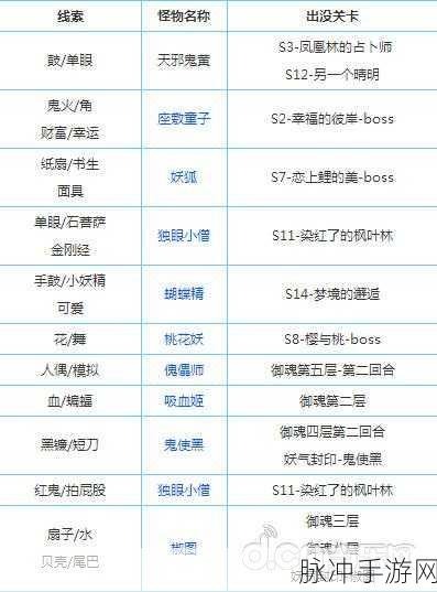 阴阳师手游解除手机绑定全攻略