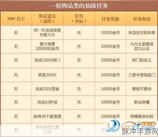 梦幻诛仙手游青云志副本全攻略及战力对照表