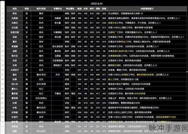 江南百景图玲珑棋局获取全指南