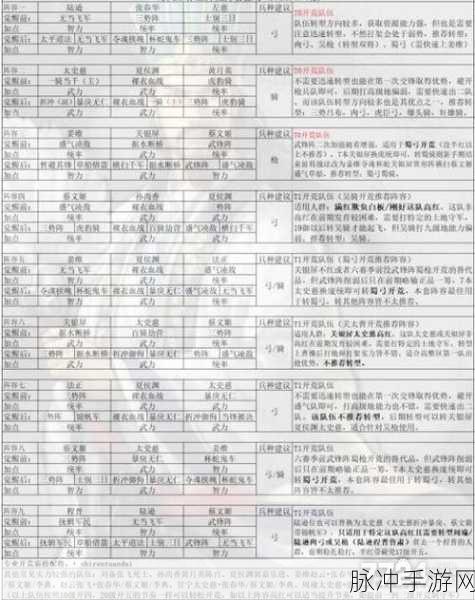 三国志战略版，单赛季千斩巨戟士秘籍