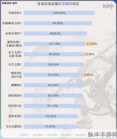 原神菲米尼圣遗物词条搭配全攻略